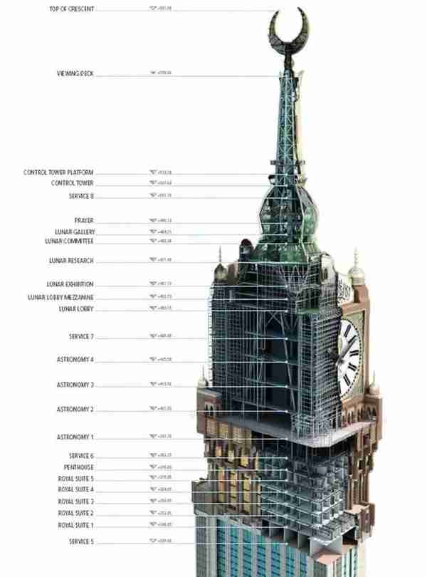 凭借 116 米塔尖超过“上海中心”，新的“世界第二高楼”诞生