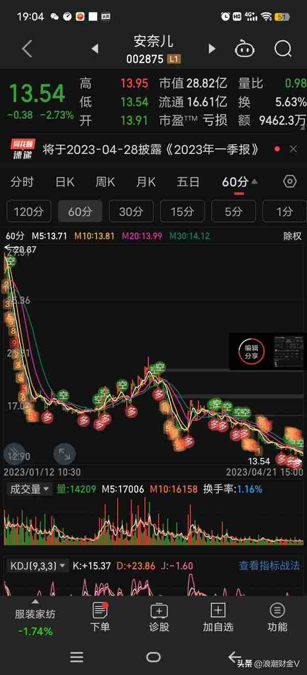 涨出了股灾:2900点满仓，3400点五折，股民懵了？