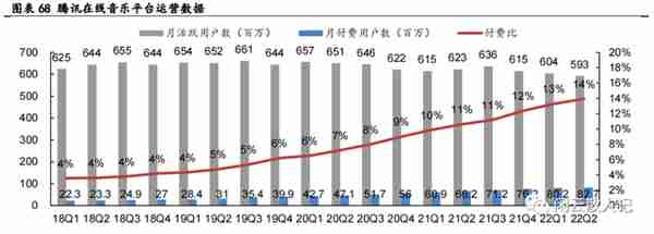 《腾讯》社交业务