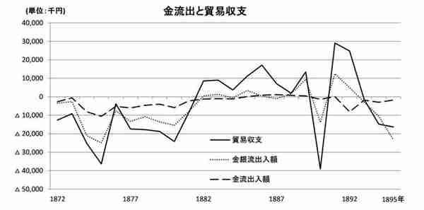 日本货币史：日本纸币的演变与统一