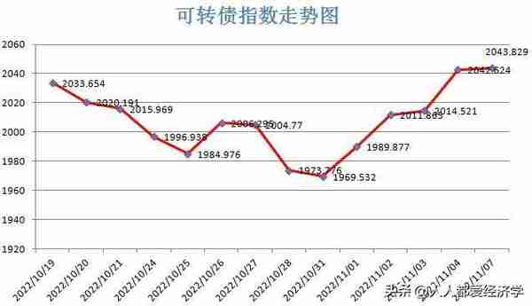 赵老哥：11.8日可转债早盘策略