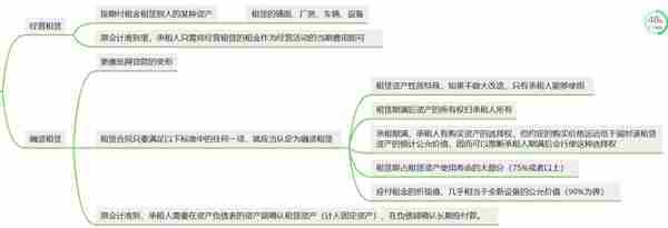 简简单单学财报11-资产负债表之长期应收款、长期股权投资