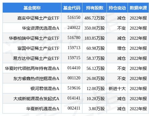 厦门钨业最新公告：子公司挂牌转让的同基置业47.5%股权由中铁二局以2.52亿元受让