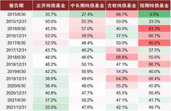 中金：抽丝剥茧，详解纯债基金