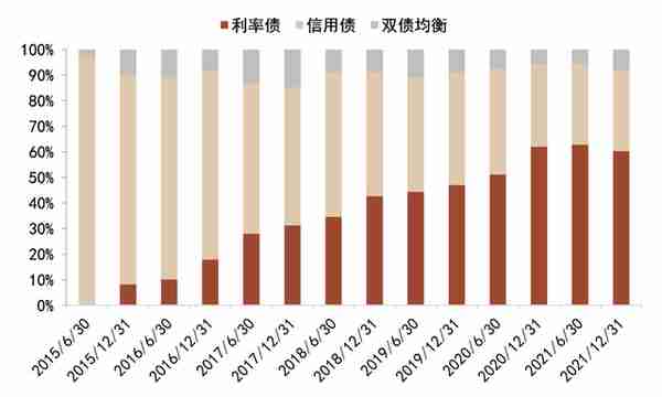 中金：抽丝剥茧，详解纯债基金