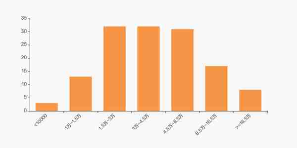 电广传媒股东户数减少316户，户均持股9.38万元