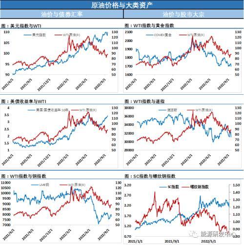 好冷！油价再次大跌，一同下跌还有股市、黄金、铜、比特币和市场信心……