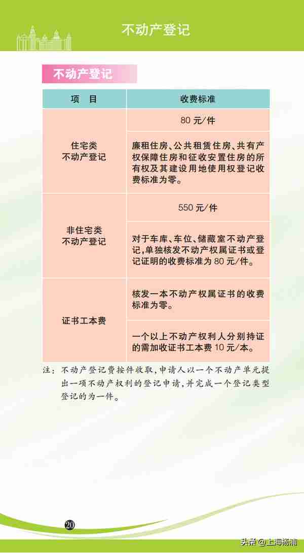 各种价费标准一目了然！2023年版上海市市民价格信息指南公布