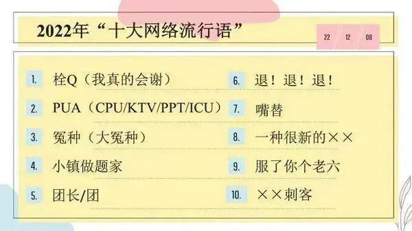 翻译学习 | 2022年十大网络流行语的英文表达