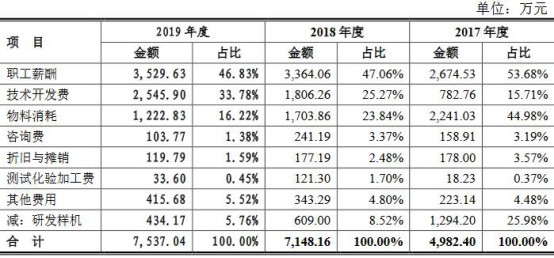 埃夫特连亏4年数据“打架”频繁并购近4亿商誉存风险