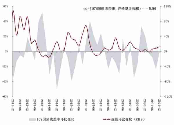 中金：抽丝剥茧，详解纯债基金