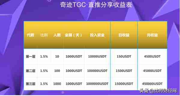 揭秘“奇迹TGC”游戏闯关项目，一个拉人头的资金盘而已