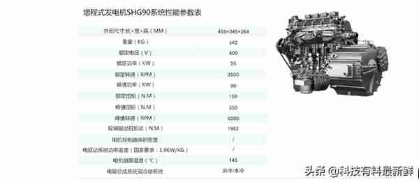 小康股份——你不知道的新能源汽车隐秘的角落