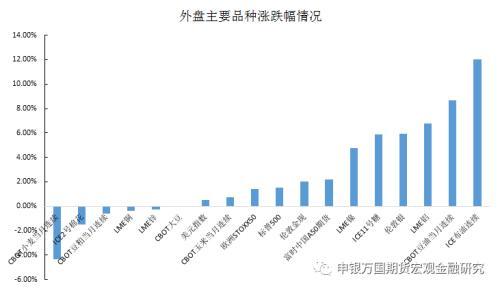 国庆节期间外盘主要品种点评