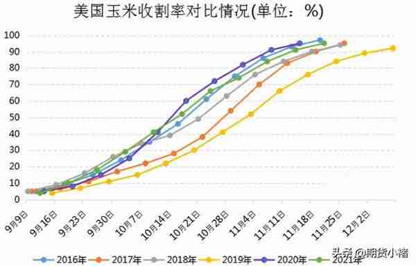 玉米受潮，上量增加，期货大幅下跌，雨雪来临，未来何去何从？