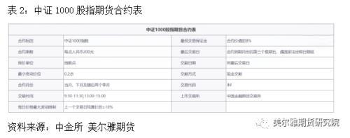 中证1000股指期货及期权上市啦！一文带你了解基础知识