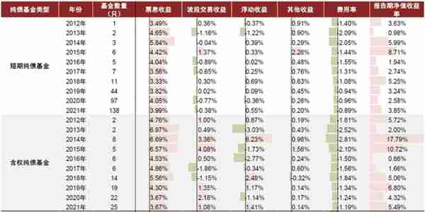 中金：抽丝剥茧，详解纯债基金