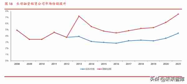 融资租赁行业专题研究：概况、发展历程、现状与展望