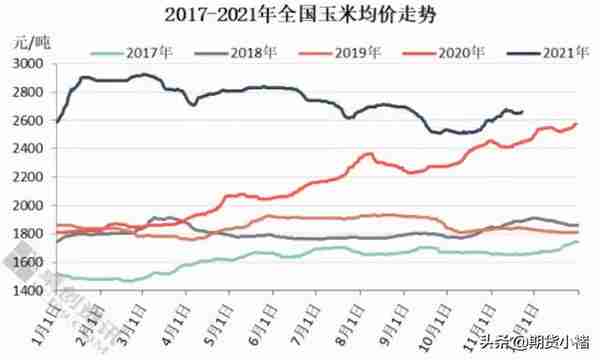 玉米受潮，上量增加，期货大幅下跌，雨雪来临，未来何去何从？