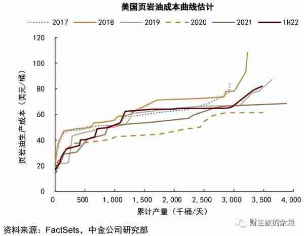 原油，来到底部附近