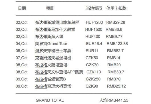 国庆匈牙利奥地利捷克东欧三国游攻略篇