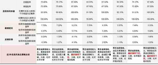 中金：抽丝剥茧，详解纯债基金