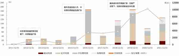 中金：抽丝剥茧，详解纯债基金