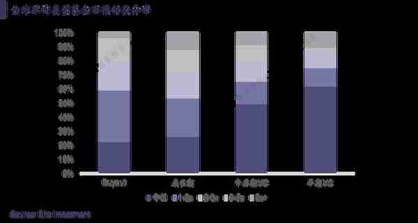 PE VC行业激荡二十年，主动退出时代大幕拉开 | 中国资本市场退出研究