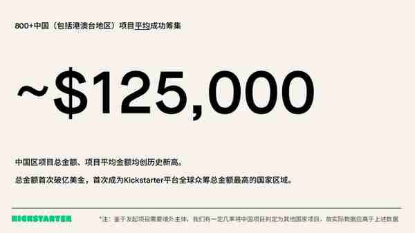 Kickstarter2022年终数据：中国“智”造夺冠，众筹总额破1亿美金