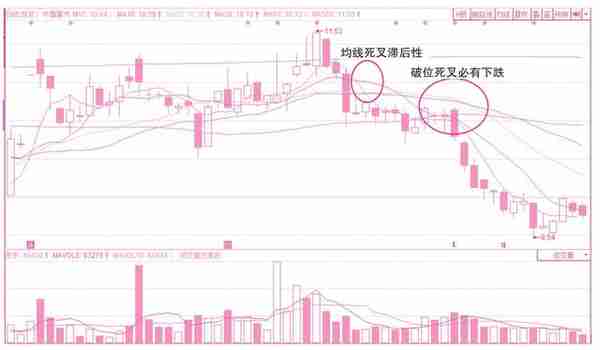 关于买入操作的分时线密码——预判当日买卖点位的技术