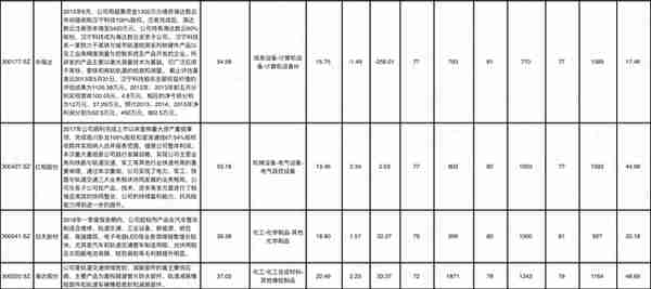 经济恢复期，城际轨交建设将迎高潮（附概念股及吾股评分）