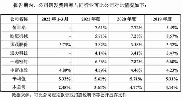 IPO雷达｜长城搅拌冲搅拌设备第一股：先分红再“圈钱”，毛利率连年下滑