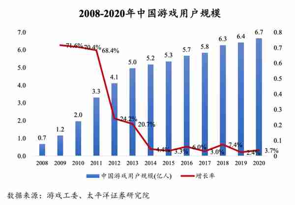 割不动了！中国“海参大王”败走A股，游戏业务营收仅659元