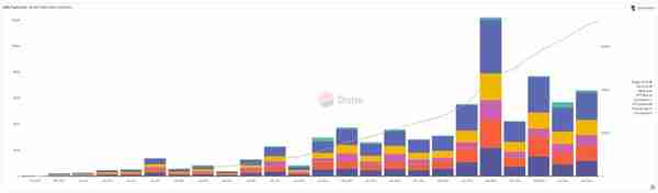 长推：为何 $GNS 的价值被严重低估？