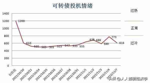 赵老哥：11.8日可转债早盘策略