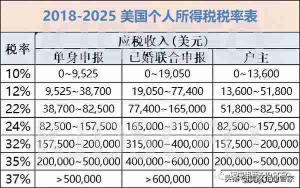 案例分析：我从美国公司获取的收入，该如何缴税？