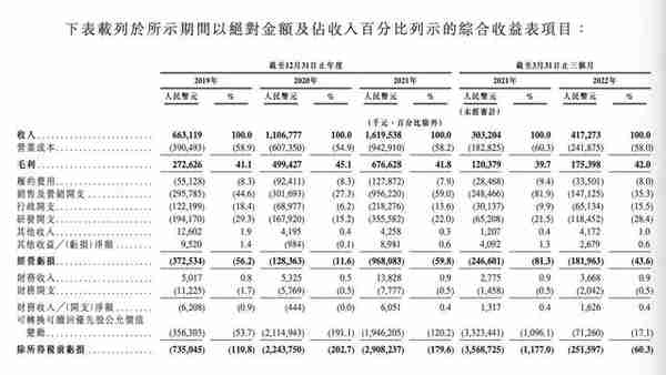 卖奖牌挣5亿，万字拆解keep圈钱套路