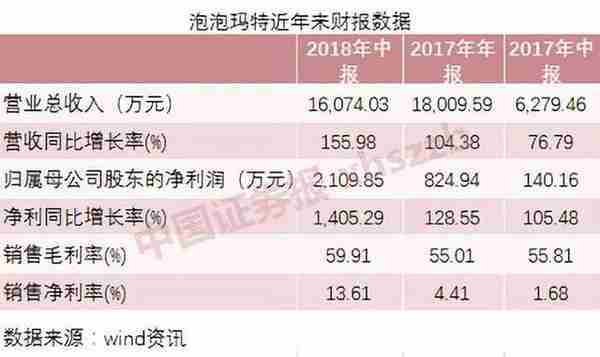 最高可赚39倍！“炒盲盒”比“炒鞋”更疯狂