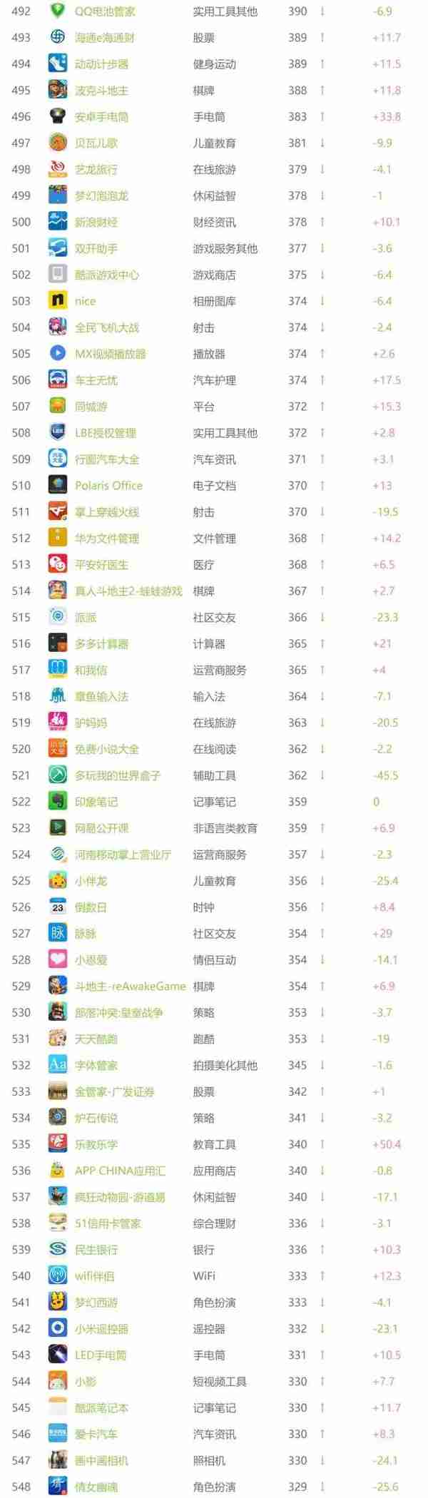 9月APP指数解析，O2O市场震动最强（附TOP1000大榜单）