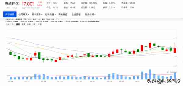 惠城转债、国泰转债将网上发行，对应申购、抢权配售策略梳理