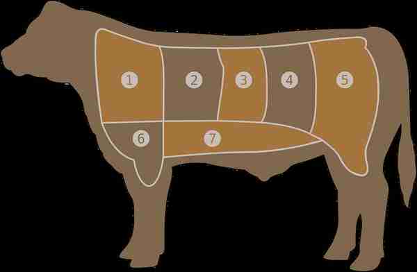 牛头肉和牛肉营养价值一样吗