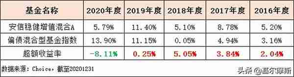 连续22个季度正收益，这只基金牛了