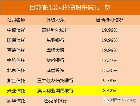 8.42%股权作价11.56亿！兴业信托外资股东也要跑 厦门国贸接手