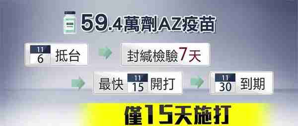 台湾自购AZ疫苗有效期不到20天，岛内网民嘲讽：为了不打临期产品只能打高端了