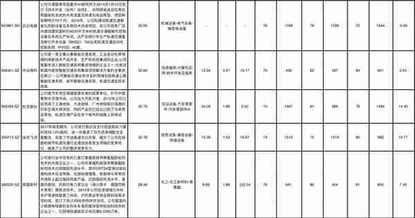 经济恢复期，城际轨交建设将迎高潮（附概念股及吾股评分）