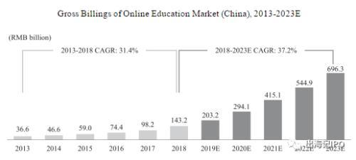 出海记：金融界带你一文读懂在线K12课程服务提供商先锋跟谁学