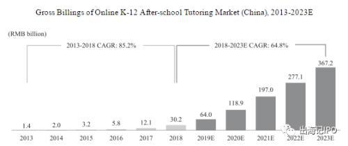 出海记：金融界带你一文读懂在线K12课程服务提供商先锋跟谁学