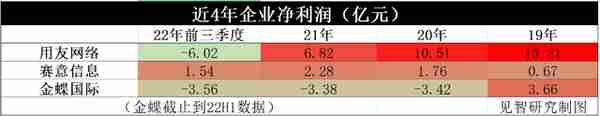 用友、金蝶、赛意信息：工业信息化的悲喜并不相通 | 见智研究