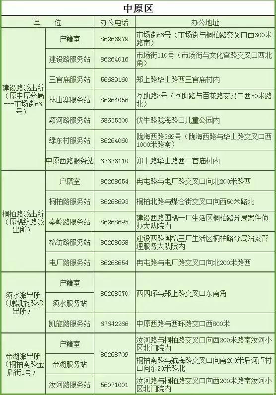 谁做的这本郑州通讯录，太牛了！有了它走遍郑州都不怕