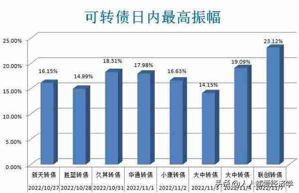 赵老哥：11.8日可转债早盘策略